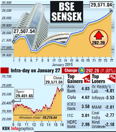 Sensex, Nifty hit new highs