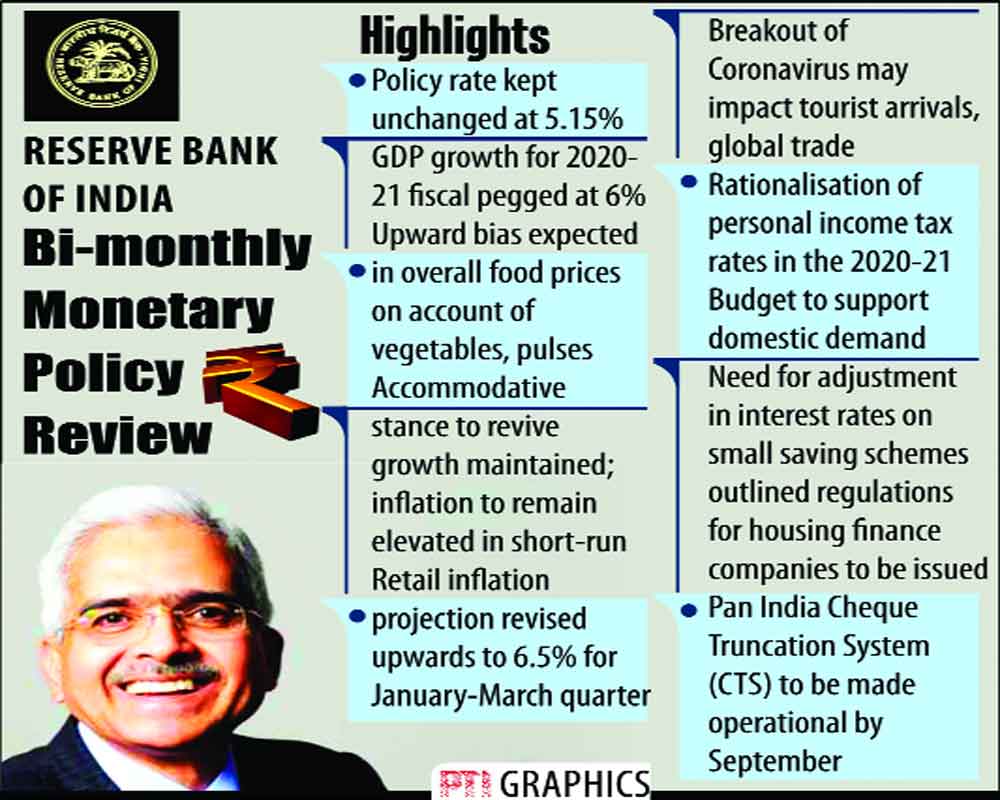 RBI keeps interest rates unchanged