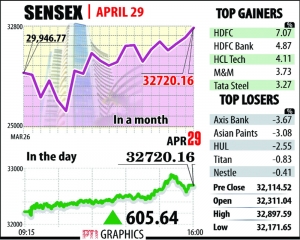 Markets rally for 3rd day ahead of F&O expiry; HDFC twins lead charge