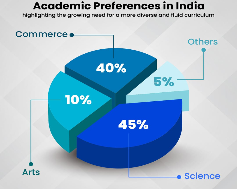 A Gateway to Holistic Education Through the Cambridge International Curriculum