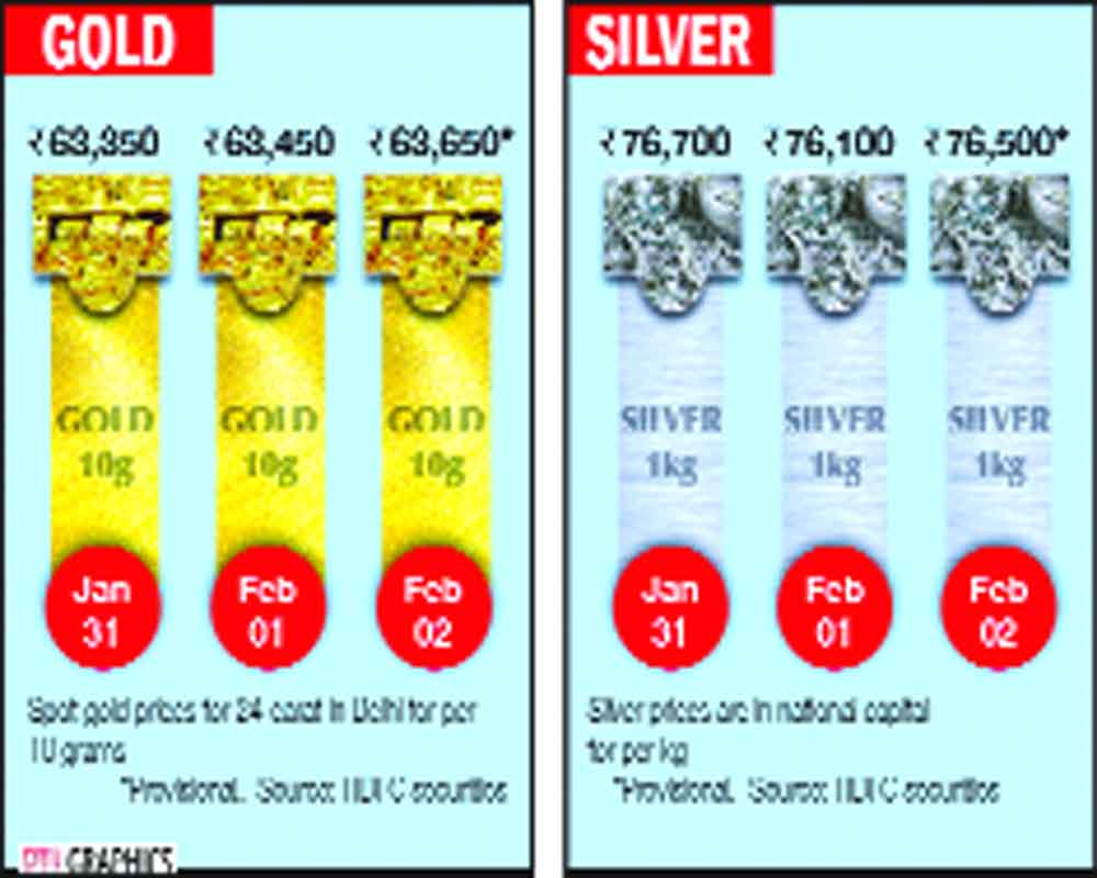 Gold appreciates by Rs 200; silver rallies Rs 400