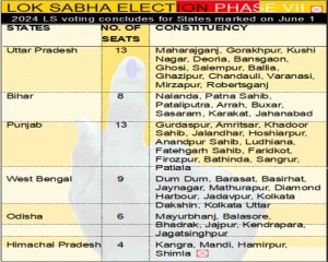 As poll commotion  ends, prayers begin