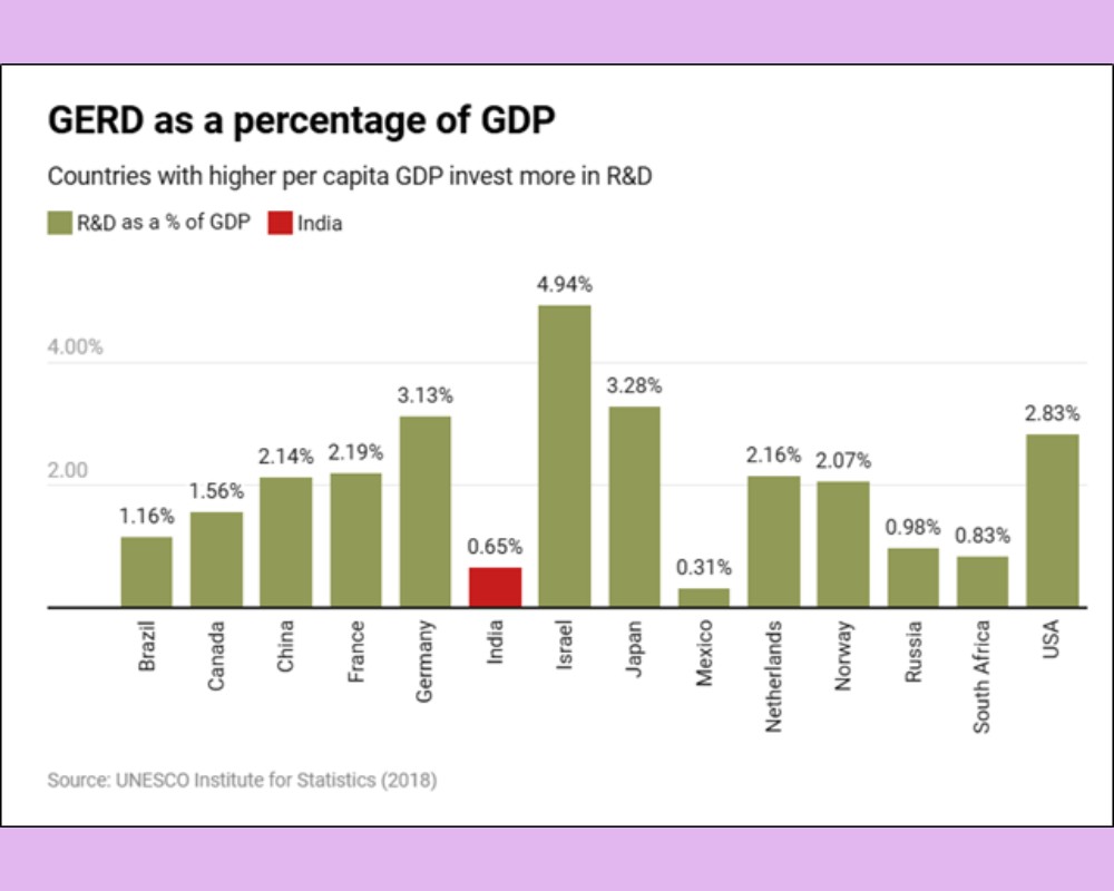 Developing a Home-Grown Knowledge Ecosystem for Viksit Bharat
