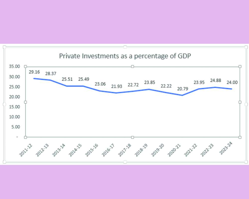 From labour reform to EoDB 2.0: The structural shift India needs for growth