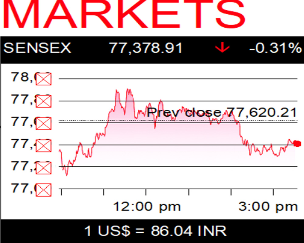 India’s forex reserves drop