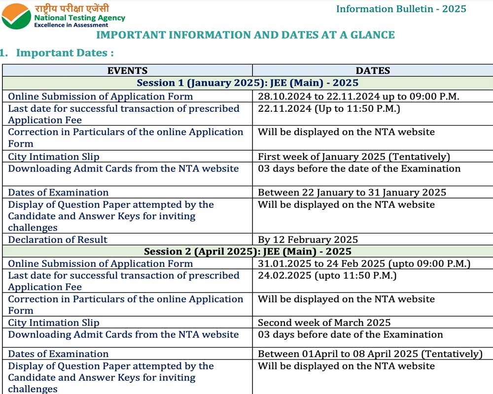 JEE Mains 2025: Admit Card Releasing Soon at jeemain.nta.nic.in – Steps ...