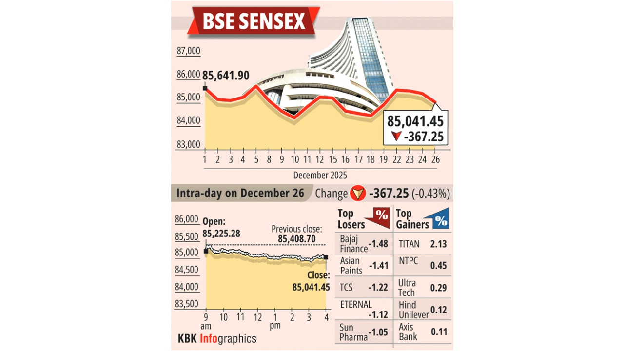 Sensex drops 367 pts on foreign fund outflows