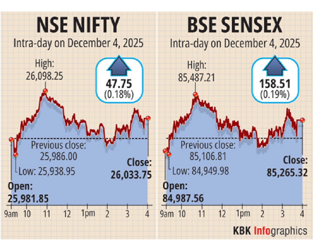 Stock markets bounce back