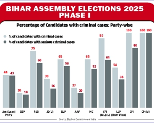 Between promises and performance