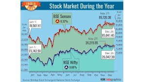 Dalal Street dalliance, IPO alliances, FPI defiance, and retail dominance