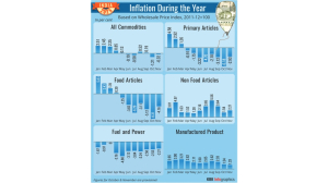 India inflation likely to remain low in 2026, new CPI series on anvil