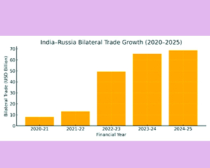 India-Russia: Exploring new frontiers for economic cooperation and partnership