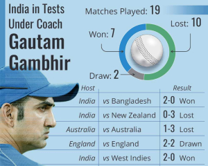 It is up to BCCI to decide my future: Gambhir