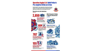 Op Aaghat 3.0: Delhi Police crackdown on crime