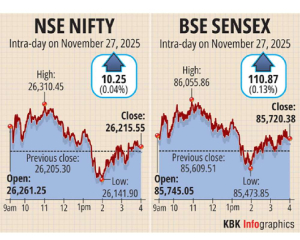 Sensex, Nifty scale record highs