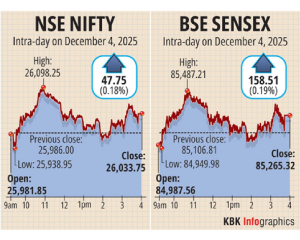 Stock markets bounce back