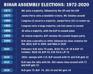 The rise of Bihar’s silent majority