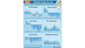 When GDP met IIP, with CPI, income tax, and GST as bridesmaids