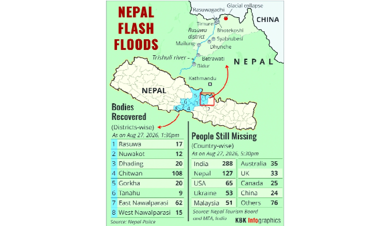 288 Indians missing in Nepal flash flood: MEA