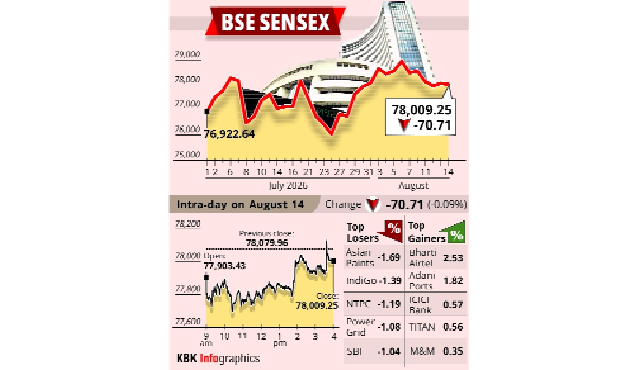 Stock markets end lower amid geopolitical uncertainty