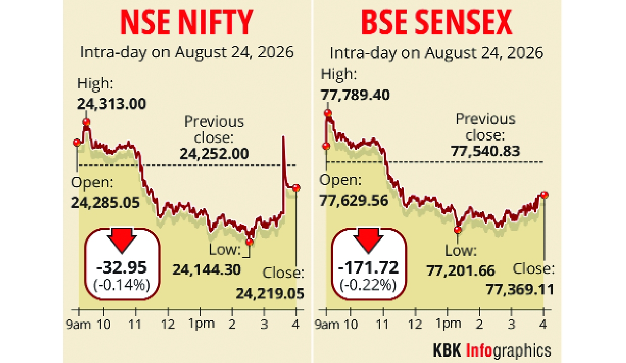 Stock markets end lower amid simmering geopolitical tensions