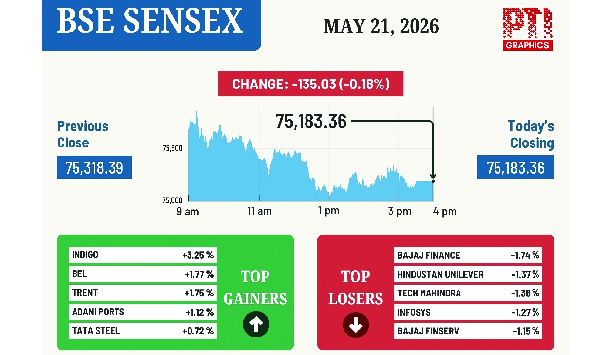 Stock markets end marginally lower in volatile trade