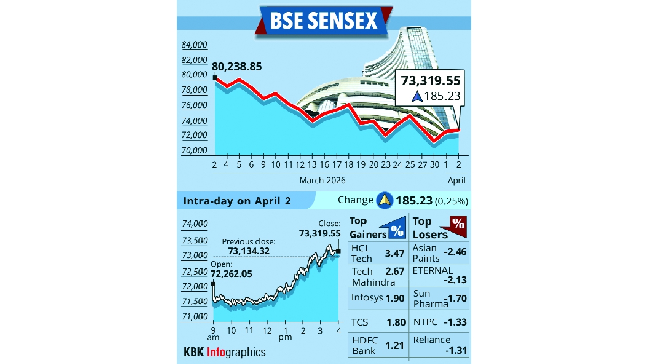 Stock markets stage stunning comeback, rupee rebounds