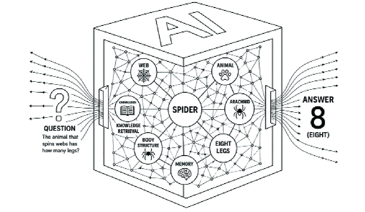 What happens inside AI before it answers?
