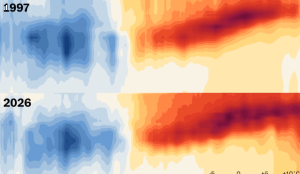 188 scientists warn of severe ecological risks from 2026-27 ‘super’ El Niño