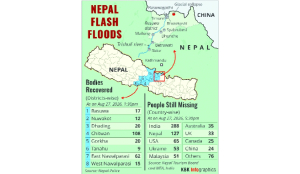 288 Indians missing in Nepal flash flood: MEA