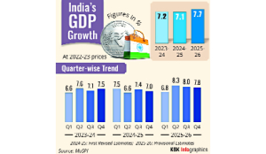 Another solid growth year as GDP hits 7.8%