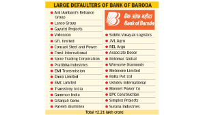 Bank of Baroda chases INR 2.21 lakh crore