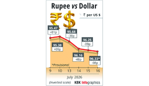 Barclays sees FCNR inflows falling short of lofty expectations