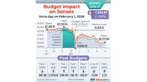 Budget sinks Dalal Street