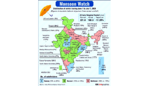 Climate change altering behaviour of Indian monsoon: Experts