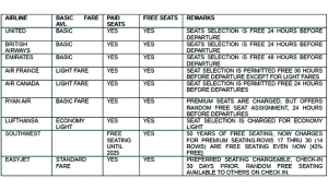 Free Seats or not? MoCA’s Gambit