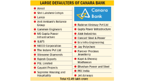 From Aircel to Jet: Canara Bank chases INR 2.49 lakh crore in corporate defaults