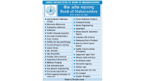 From RCom to Videocon: Bank of Maharashtra chases large defaulters