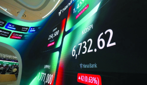 Global markets gain as oil sink nearly 7% on easing West Asia tensions