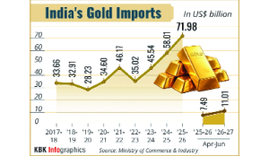 Gold and silver futures drop amid US-Iran tensions