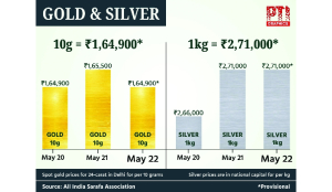 Gold drops to Rs 1.64 lakh/10g as Iran talks temper market anxiety