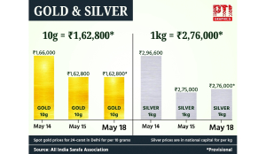 Gold flat, silver moves up on import restrictions