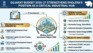 Gujarat Budget 2026—27 strengthens Dholera’s position as a critical industrial hub