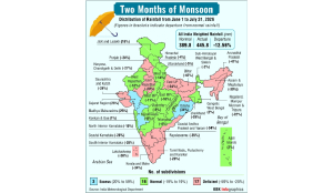 IMD forecasts below-normal rainfall in August-September