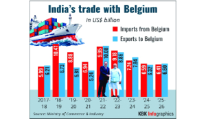 India, Belgium hold defence talks, agree to deepen ties