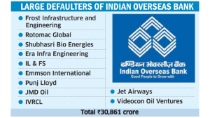 Indian Overseas Bank chases large defaulters to recover INR 30,861 crore