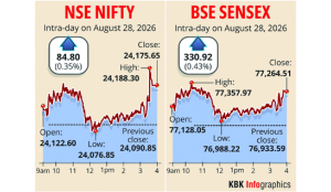 IT stocks drive market rebound after 2-day slump