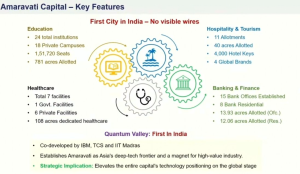 L&T bags Rs 1,280-cr quantum project as CRDA clears Amaravati push