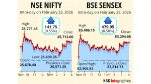 Markets extend gains as investors cheer US court tariff verdict