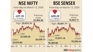 Markets extend losses for 2nd day on soaring crude prices, West Asia turmoil; Sensex tanks 800 pts